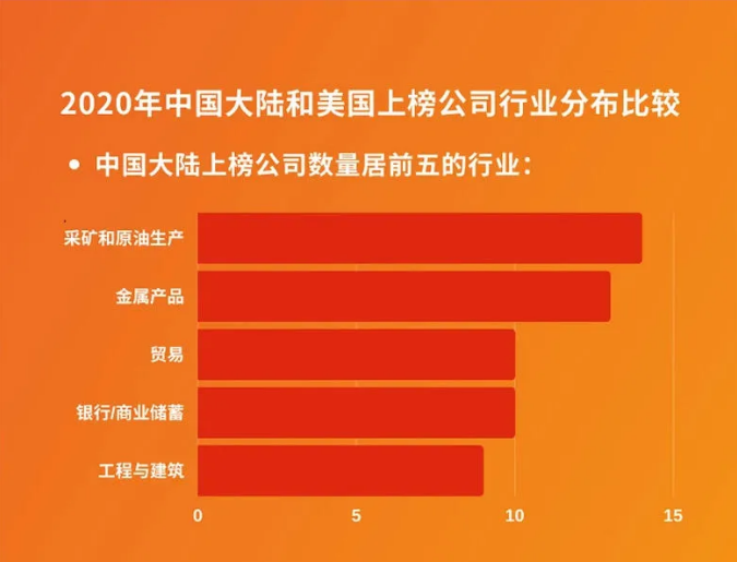 中國大陸上榜公司數量 中國大陸上榜公司數量