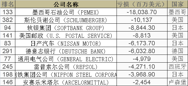 美國上榜公司數量 美國上榜公司數量